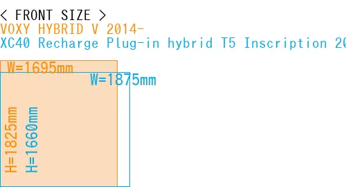 #VOXY HYBRID V 2014- + XC40 Recharge Plug-in hybrid T5 Inscription 2018-